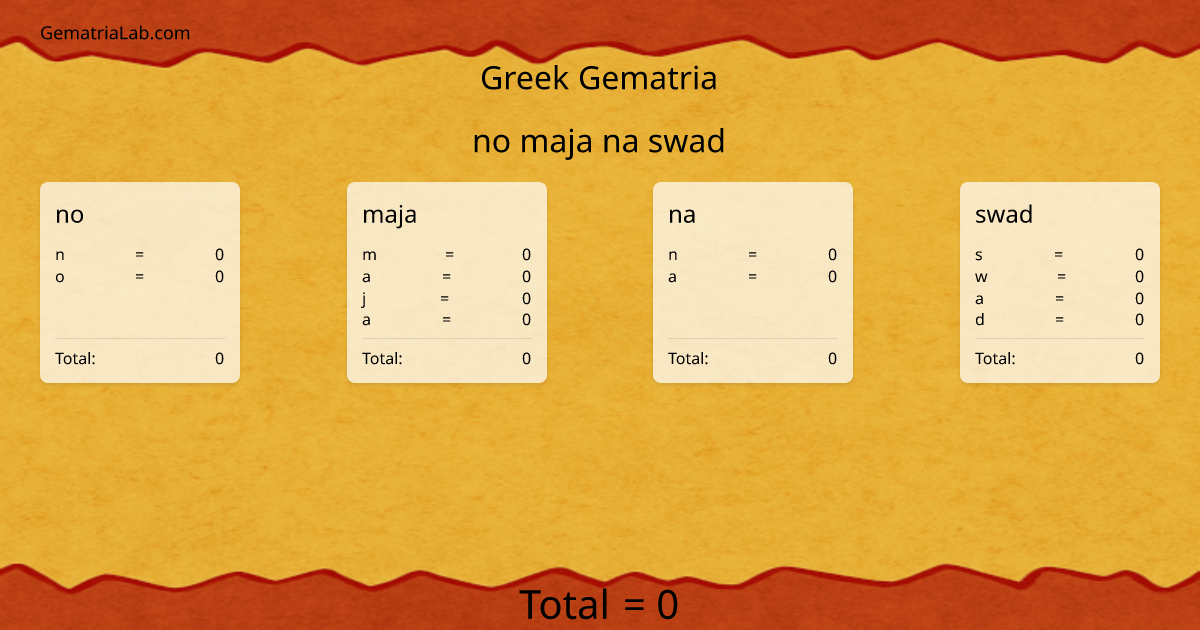 no maja na swad in greek Gematria
